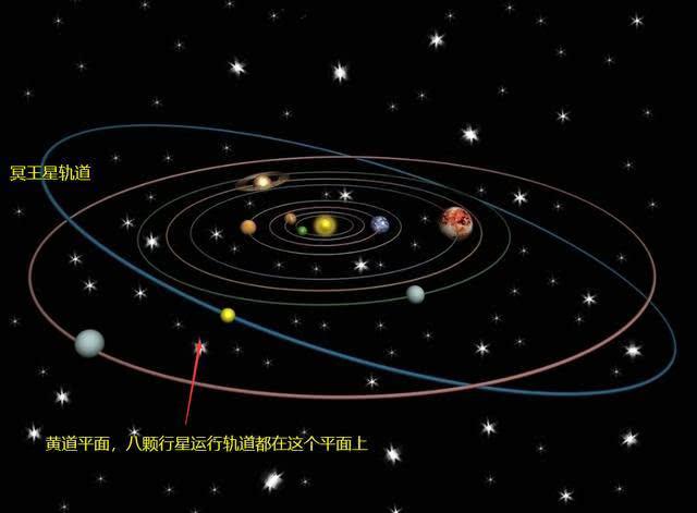 太阳系是扁平的？真实的太阳系模拟运动轨迹图，超出你的想象