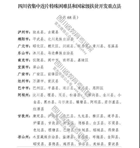 这些考生2020高考可降分录取! 详细名单和降分政策快来看