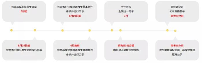 这些考生2020高考可降分录取! 详细名单和降分政策快来看