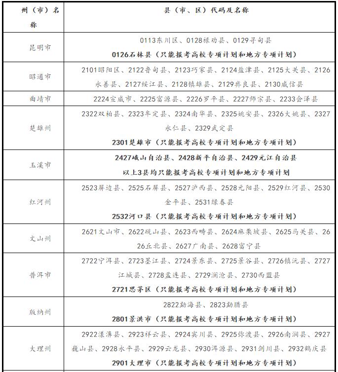 这些考生2020高考可降分录取! 详细名单和降分政策快来看