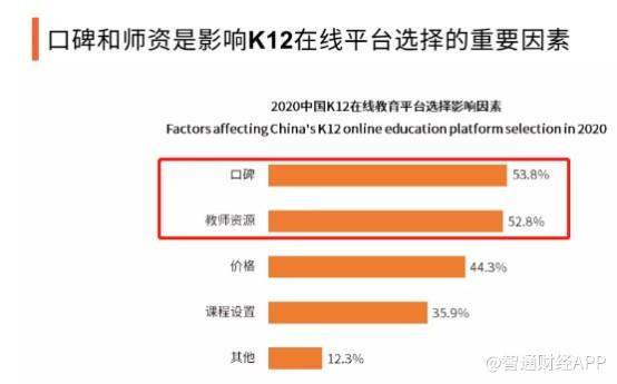 Q1短暂性业务收缩 难改瑞思学科英语(REDU.US)增长逻辑