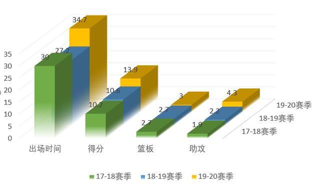 CBA状元郎陈盈骏：广州后场新星，他能成为球队领军人物吗？