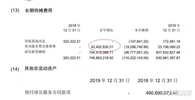 国足下滑原因找到：调节费4.08亿青训4800万，投入悬殊靠什么赢球