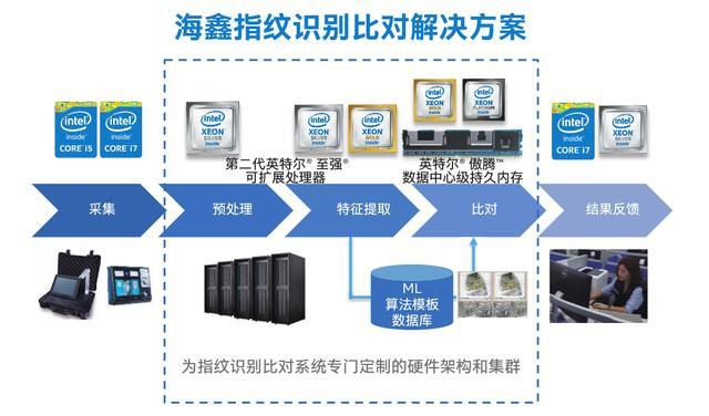 黑科技‘黑’在哪儿，为啥海鑫科金能搞定亿级海量数据分析