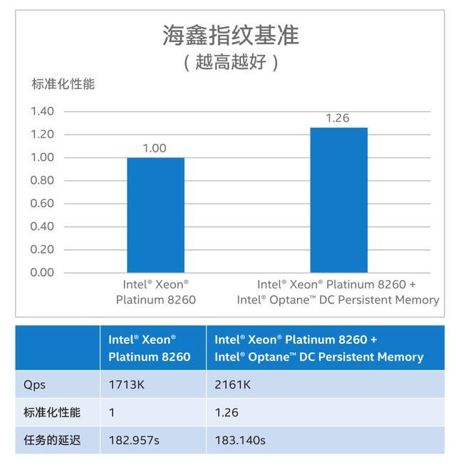 黑科技‘黑’在哪儿，为啥海鑫科金能搞定亿级海量数据分析