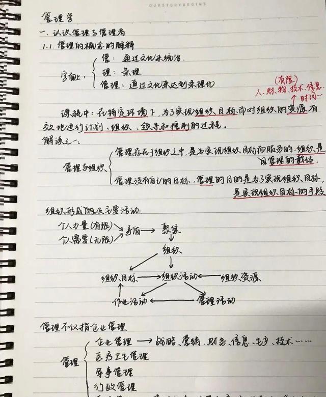 学霸们的神仙笔记来了！精致到想收藏