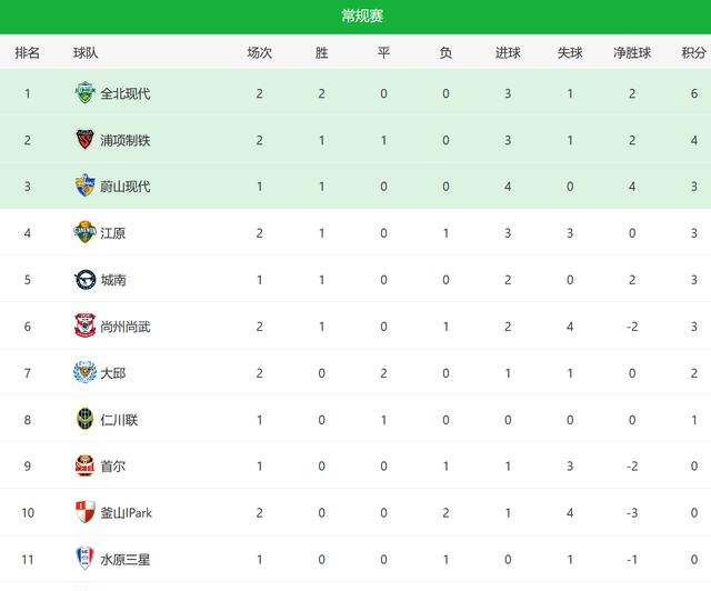 伤停补时绝杀频现今日足球赛事多场比赛结果出人意料