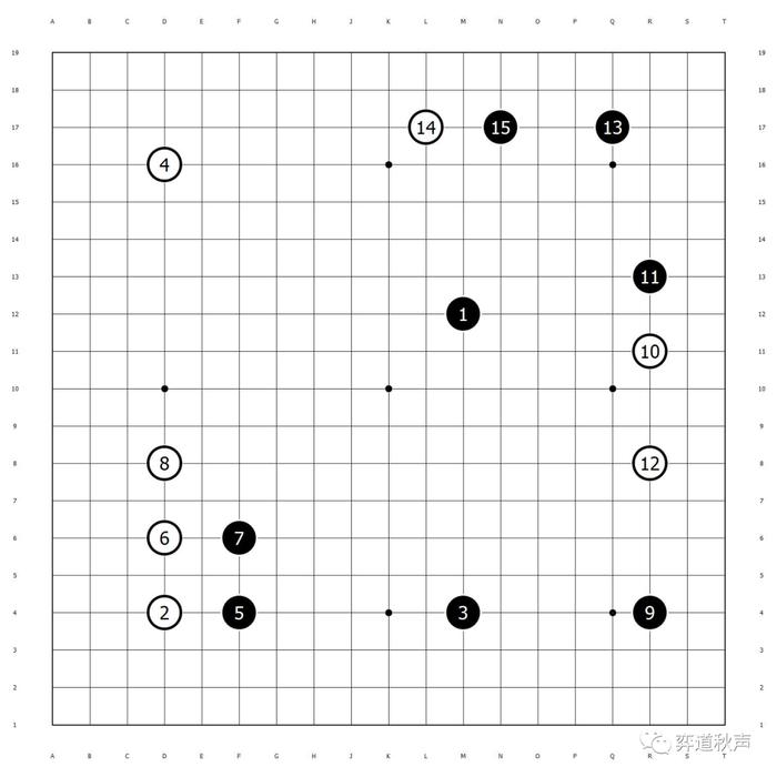 用力量去支撑“宇宙” （五） 成不了主流的异类高手