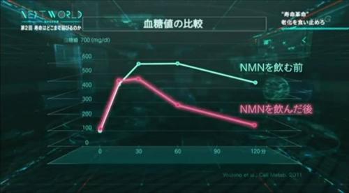 NMN适用人群日本NMN长寿因官方答疑