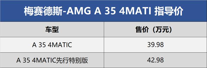 全新AMG A 35两厢版上市 售39.98万起
