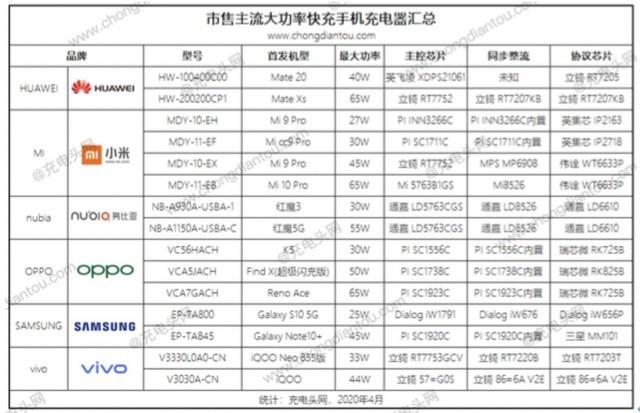 来源:充电头网