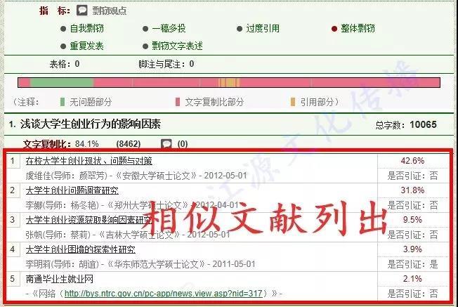 免费论文相似性检测报告