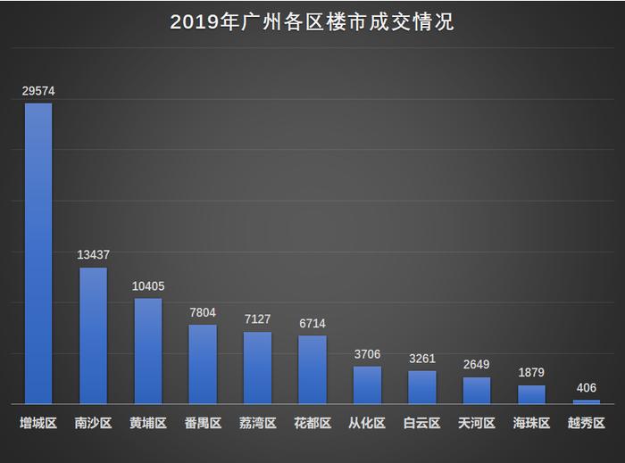 在这里，245万拥有一个院子，然后静待广深会师