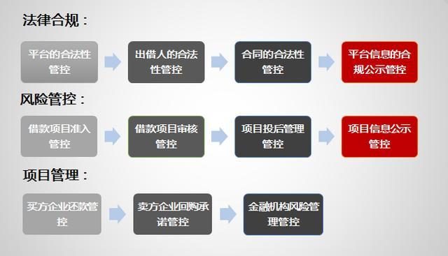 严格风险管控 普惠理财如何做的如此完善