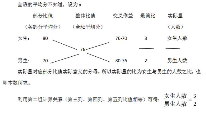 2020省考行测资料分析运算题常用方法：十字交叉法