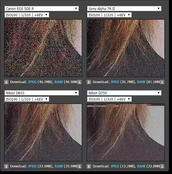 TOP相机宽容度排行榜,你的相机上榜了吗?