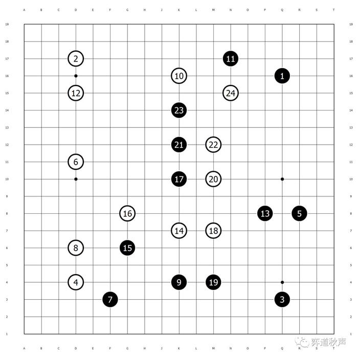 用力量去支撑“宇宙” （七） 模样棋式微折射出当代围棋的功利化
