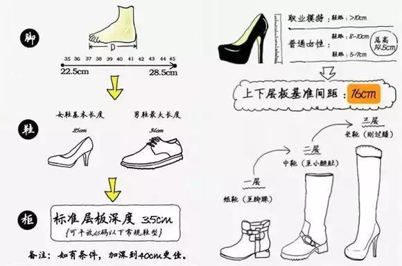 全屋家装规划+尺寸，误差精确到毫，已被转680万次！真真切切实用