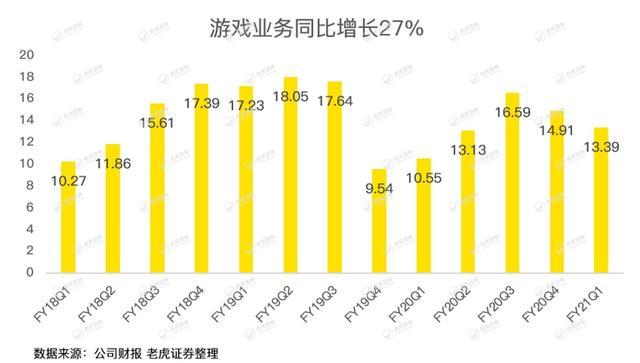 老虎证券：英伟达股价太野，强劲的财报竟难以俘获市场芳心