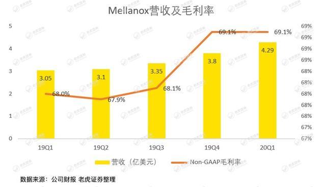 老虎证券：英伟达股价太野，强劲的财报竟难以俘获市场芳心