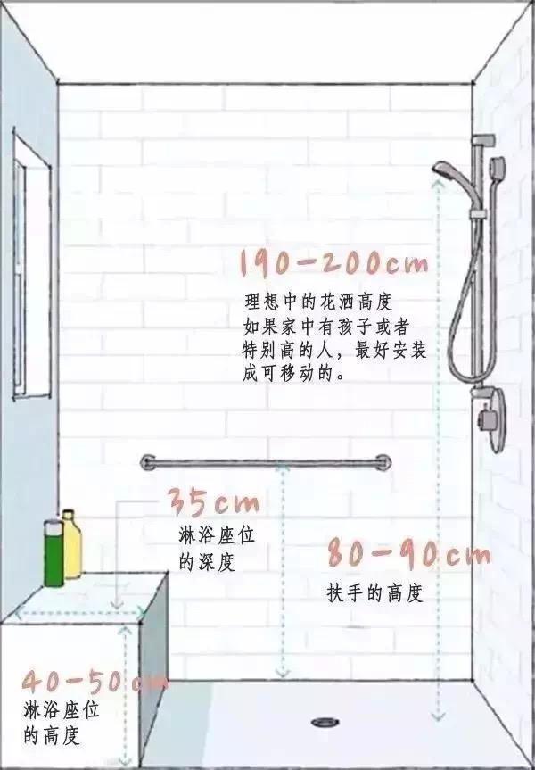 全屋家装规划+尺寸，误差精确到毫，已被转680万次！真真切切实用