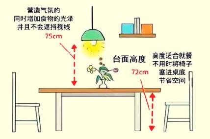 全屋家装规划+尺寸，误差精确到毫，已被转680万次！真真切切实用