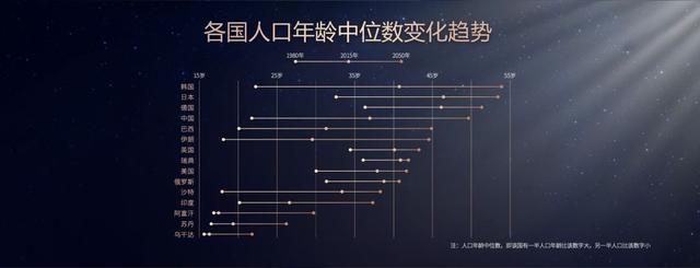 8个商业趋势