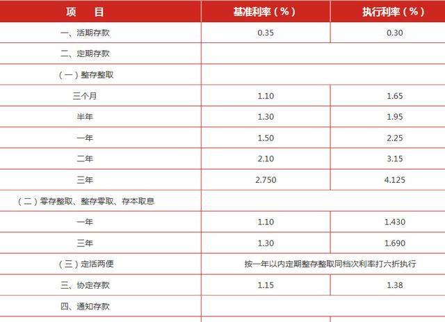 2020年调息后5月底建设银行最新人民币存款利率详细表、利率表单