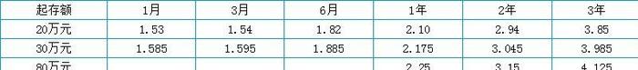 2020年调息后5月底建设银行最新人民币存款利率详细表、利率表单