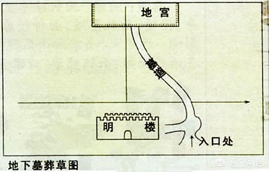 600余年的皇帝古墓为何无人敢盗？是风水宝地还是朱元璋机关算尽