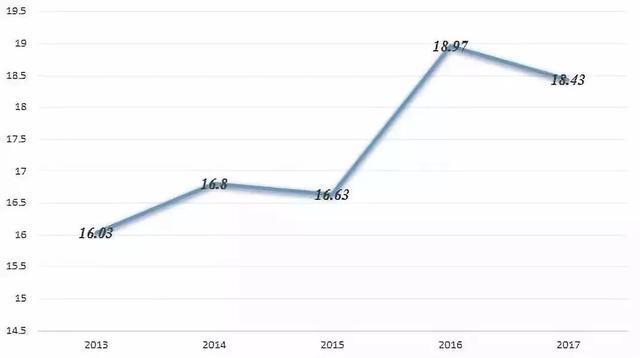 彩票一年弃奖超25亿，没做好这几件事，奖金可领不走