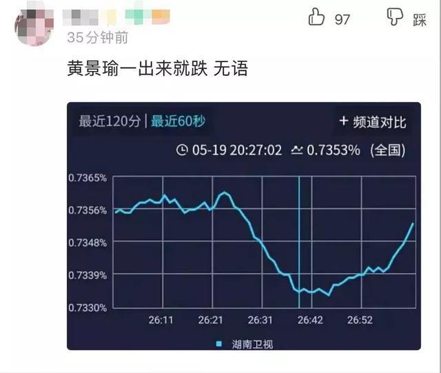 《幸福》开播6集迪丽热巴40多套穿搭，那个高雯又美回来了