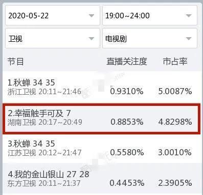 《幸福》开播6集迪丽热巴40多套穿搭，那个高雯又美回来了