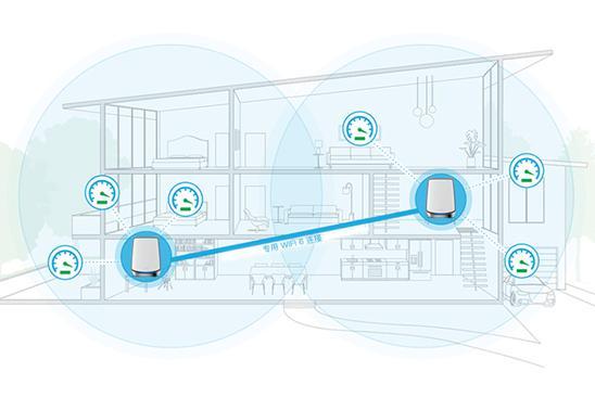 一套路由器售价高达5000元？WiFi 6到底有多强？看完你就了解