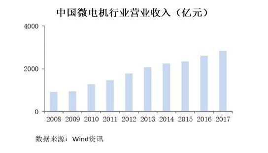 龙磁科技登陆深交所：专注主业步履稳健，应用广阔未来可期