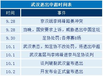 《26年26队》 汉军豪砸千万想争前六 却在五天内退出中超