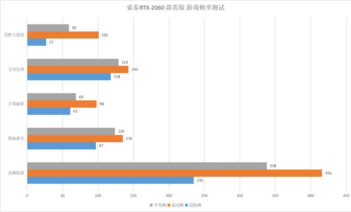 RTX2060：性价比光追显卡首选，应对游戏创作均足矣！