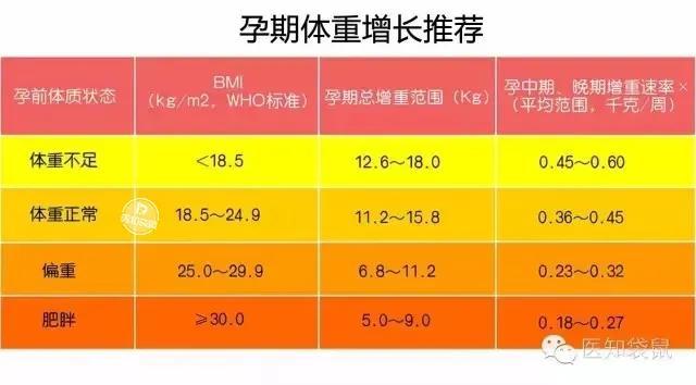 坚持抹橄榄油就能祛除妊娠纹？别逗了