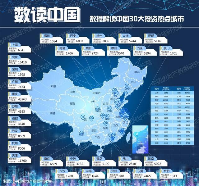 数读中国 - 全国主要城市市区面积
