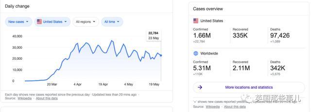 美国民众心态放飞：病毒？只要我不在乎，病毒不存在的！