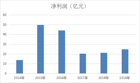 收购麦德龙后，这家零售巨头要上市了？