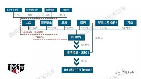 传奇赌王何鸿燊去世！4妻17子女争5000亿家产，豪门宫斗满是腥风血雨