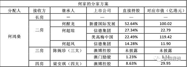 传奇赌王何鸿燊去世！4妻17子女争5000亿家产，豪门宫斗满是腥风血雨