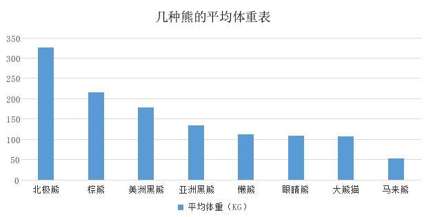 老虎会捕食熊猫吗？它们是否在同一片生境中生活过？