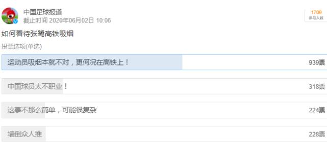 如何看待张鹭在高铁上吸烟？上千名球迷参与投票，戴琳也点赞