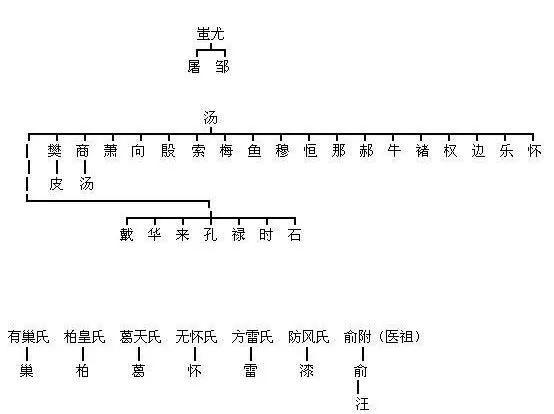 百家姓最新排名：你的姓氏排第几？