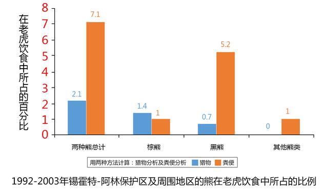 老虎会捕食熊猫吗？它们是否在同一片生境中生活过？