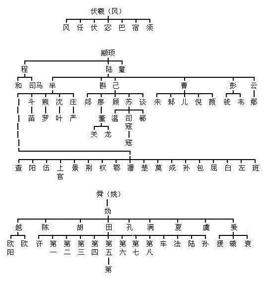 百家姓最新排名：你的姓氏排第几？