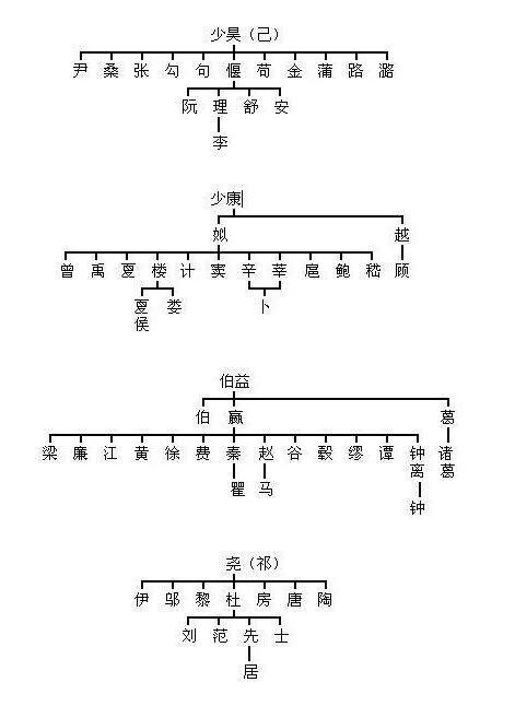 百家姓最新排名：你的姓氏排第几？