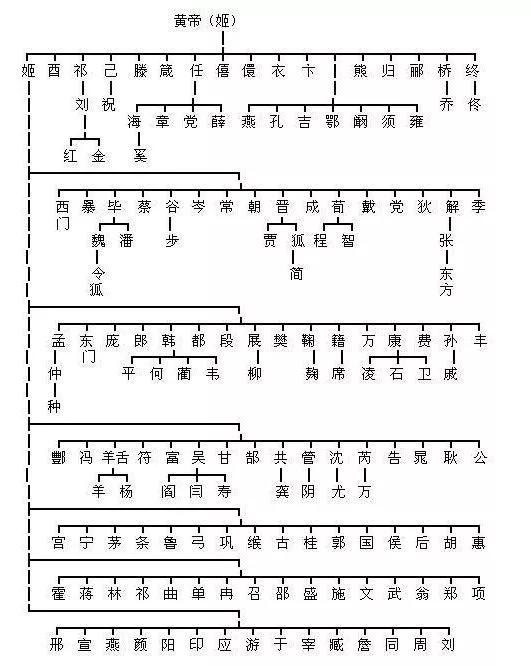 百家姓最新排名：你的姓氏排第几？